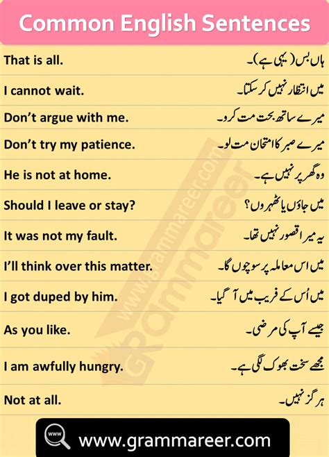 english phrases with urdu meaning|200+ Basic Urdu Words And Phrases: An Easy Guide .